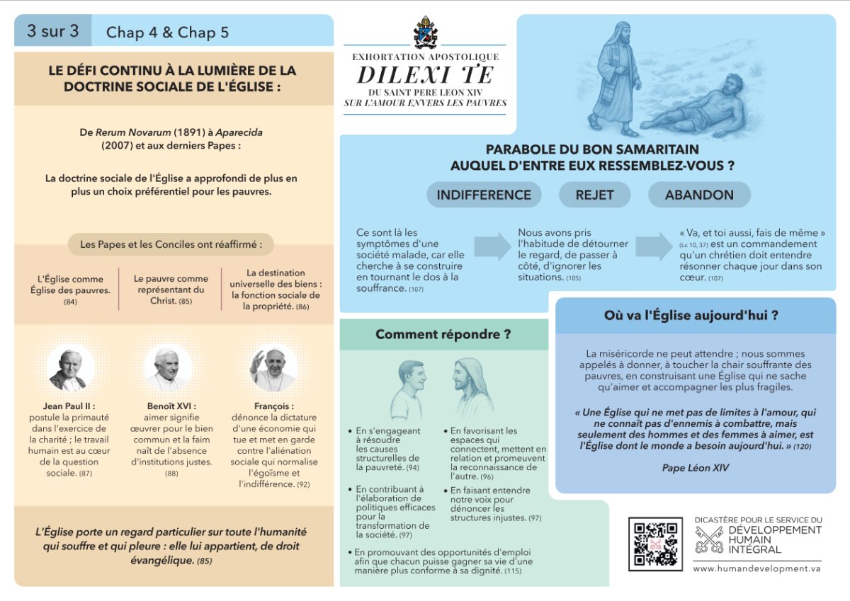 © Dicastère pour le Service du Développement Humain Intégral.