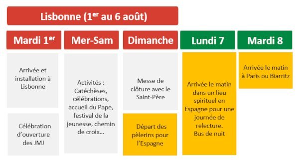 Le programme à venir